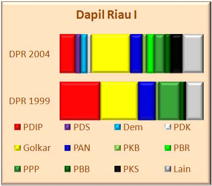 Riau I